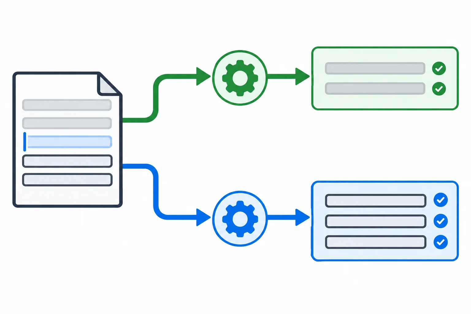 Diagrama mostrando um arquivo aberto com as duas primeiras linhas já consumidas; um primeiro gerador aponta para as linhas consumidas e um segundo gerador inicia nas linhas restantes, não no começo.