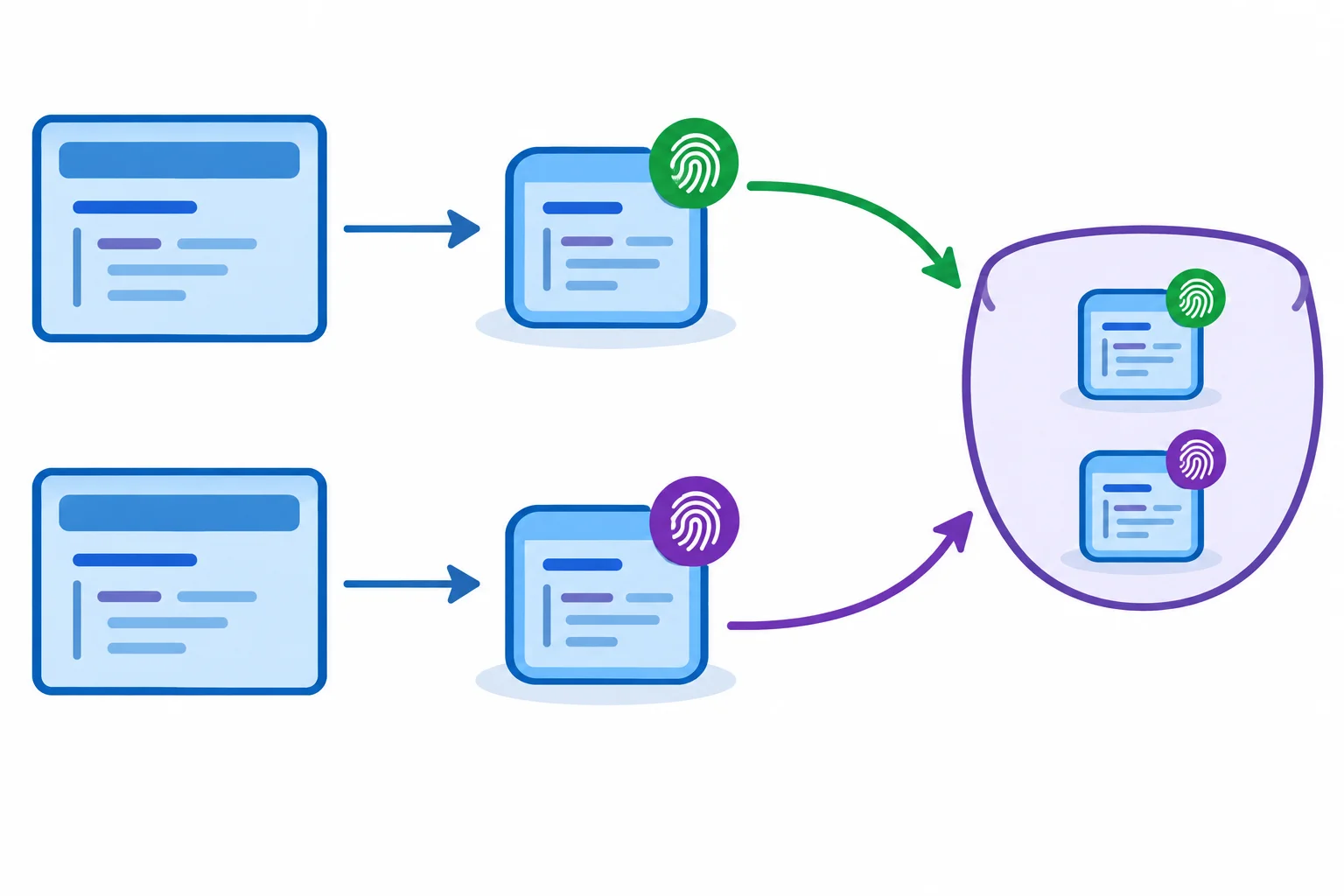Diagrama com duas instâncias distintas da mesma classe, cada uma apontando para uma posição diferente, ambas aceitas como elementos de um conjunto.