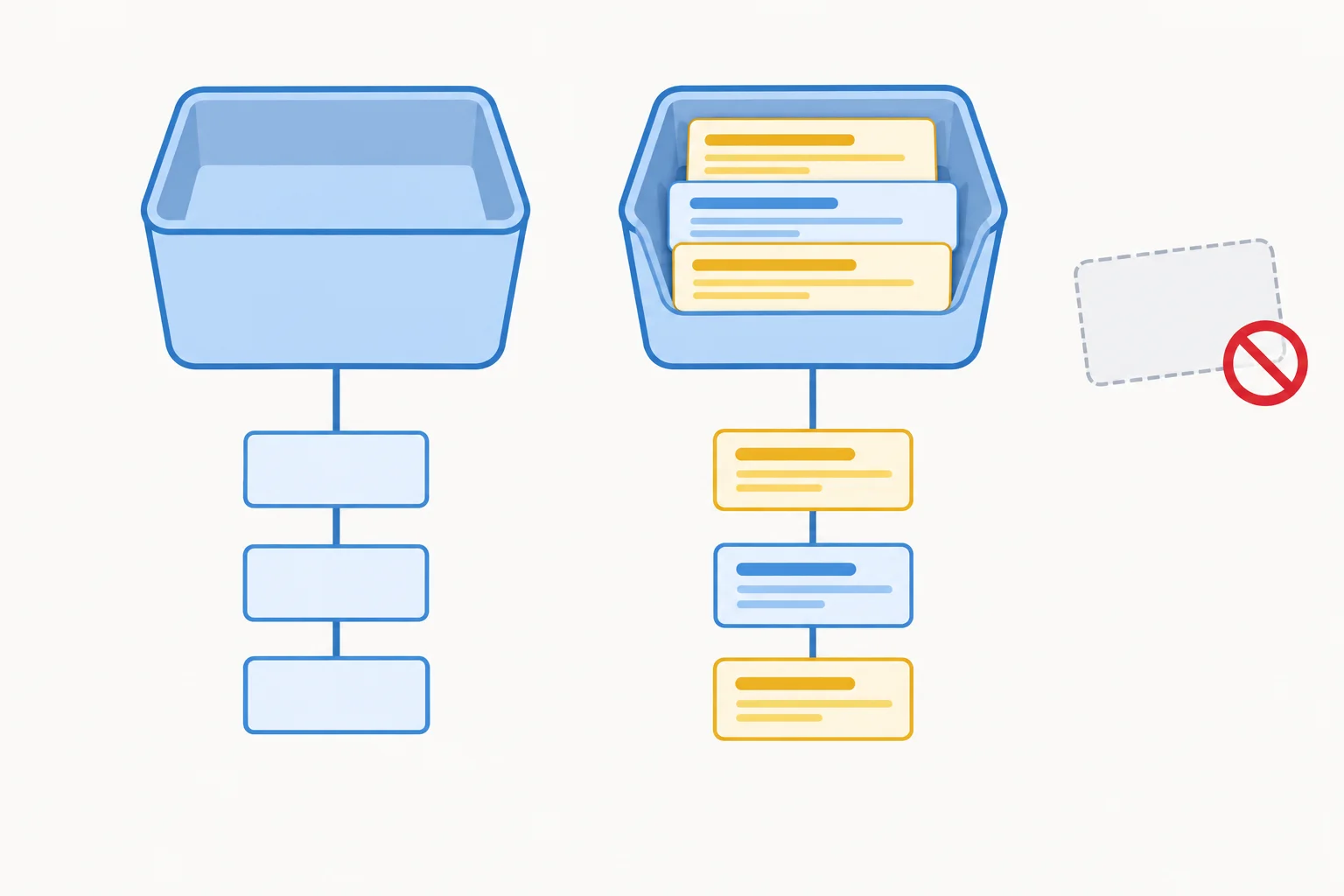 Diagrama mostrando uma ColecaoDeTitulos vazia e outra contendo três cartões de título, dois deles iguais, ligados a uma lista interna independente.