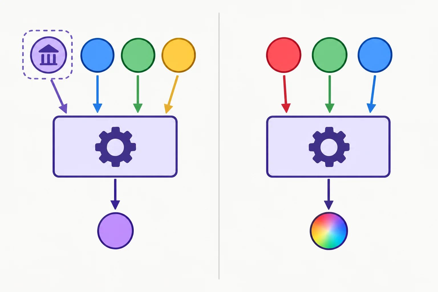 Diagrama comparando classmethod, que recebe cls automaticamente além dos argumentos explícitos, com staticmethod, que recebe somente os argumentos explícitos r, g e b.