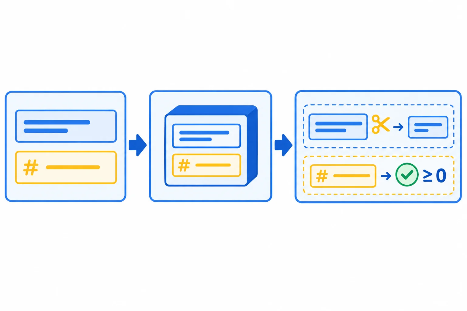 Diagrama em três etapas mostrando argumentos de uma Tarefa, atribuição aos campos da instância e execução de post init com normalização e validação.