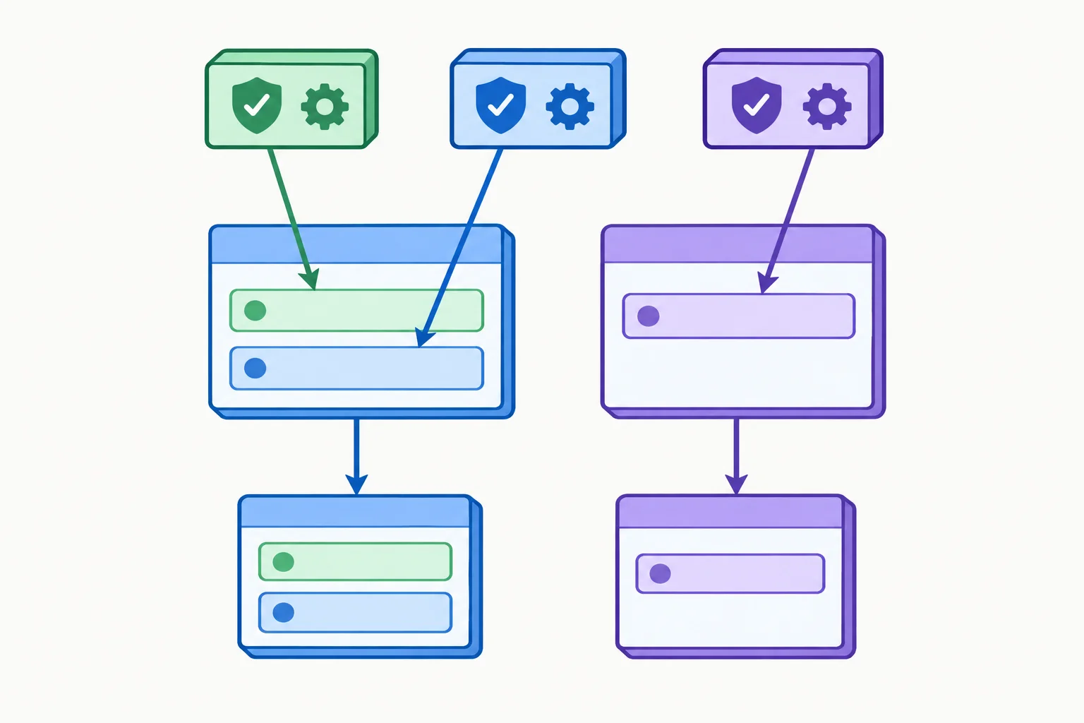 Diagrama mostrando objetos descritores configurados ligados aos atributos nome e marca da classe Produto e ao atributo titulo da classe Categoria, com instâncias de cada classe abaixo.