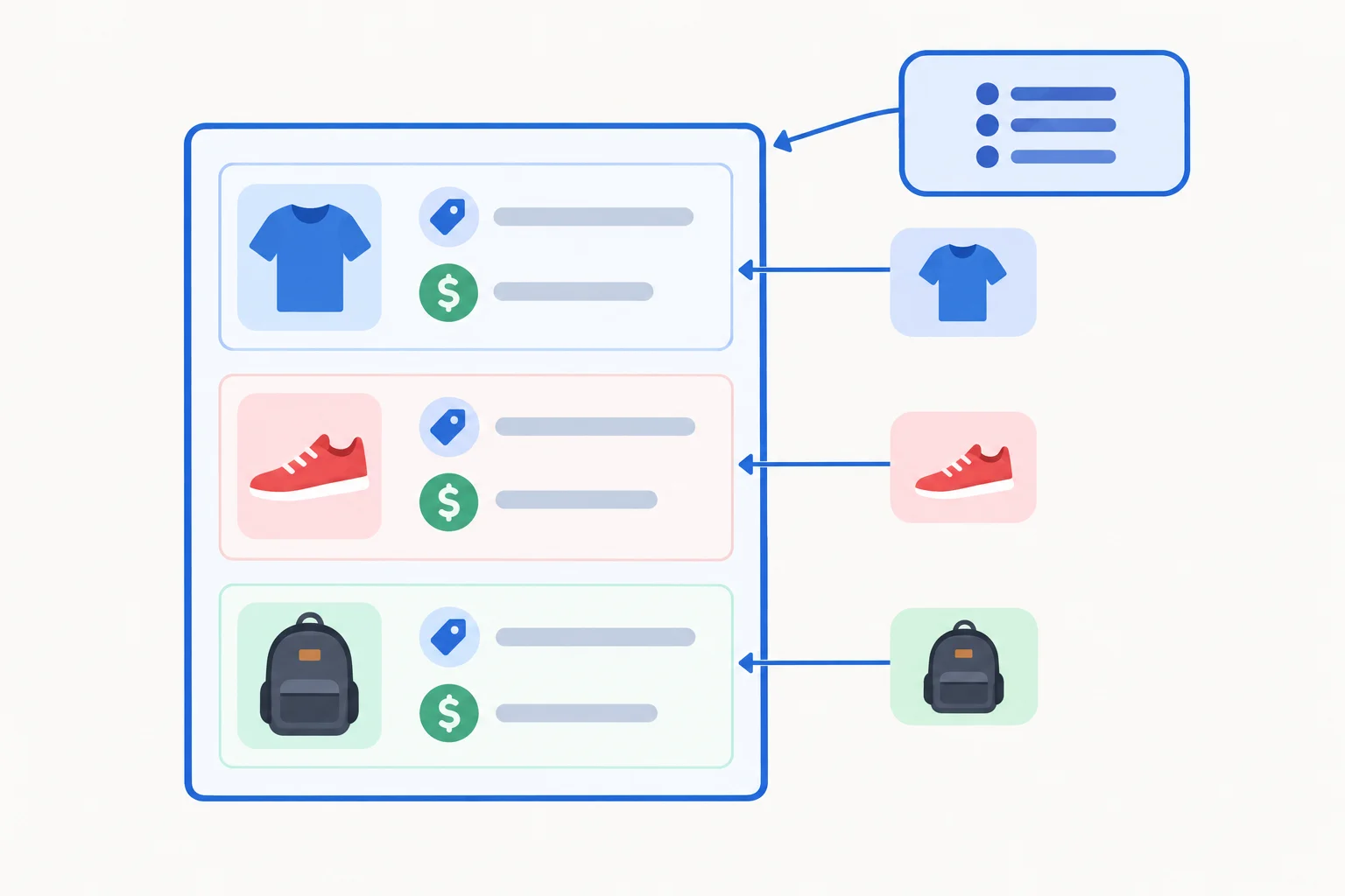 Diagrama de uma lista contendo três objetos de produto, cada um com atributos nome e preco, ligada à anotação conceitual list de Produto.