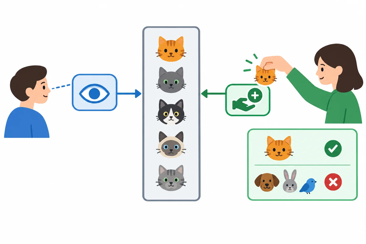 Diagrama de uma lista de gatos com duas referências: uma passa por uma interface somente de leitura para um consumidor e outra permanece como lista mutável para o proprietário.