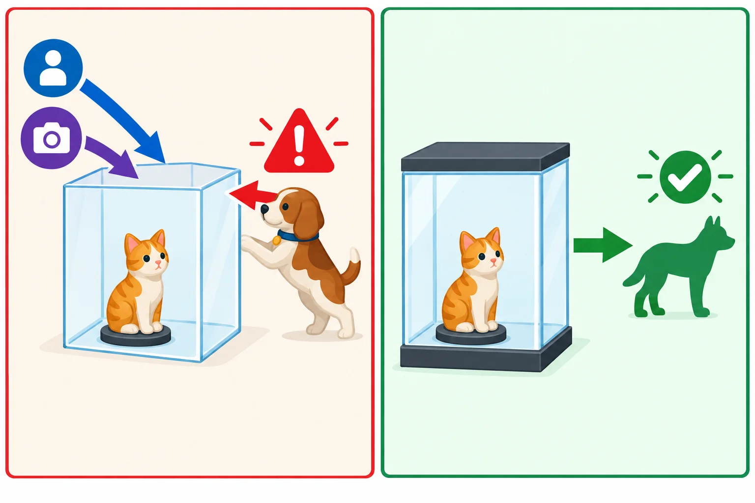 Diagrama comparando duas referências: à esquerda, uma Caixa de Gato recebendo uma tentativa de escrita de Cachorro por meio de uma referência ampla; à direita, uma Consulta de Gato sendo lida como Animal sem alterar o valor.