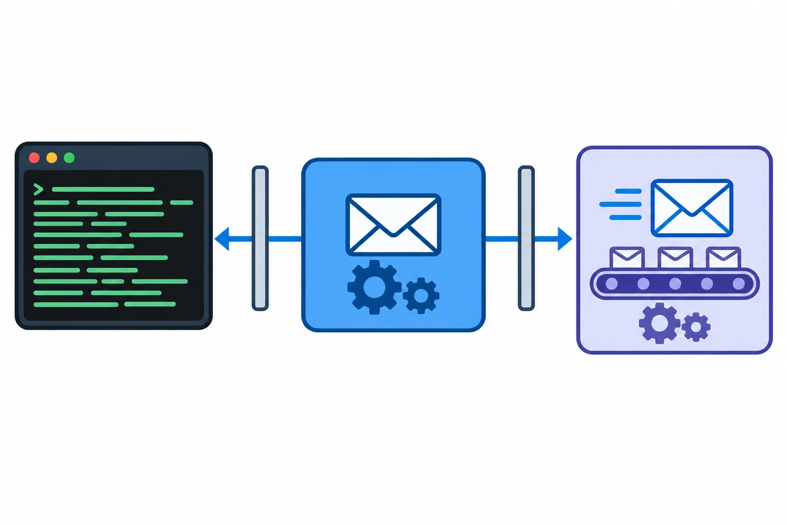 Diagrama mostrando ServicoDeAvisos chamando enviar(mensagem) em um contrato central, ligado a dois destinos independentes: um console e um sistema de e-mail. Detalhes internos aparecem apenas nos destinos.