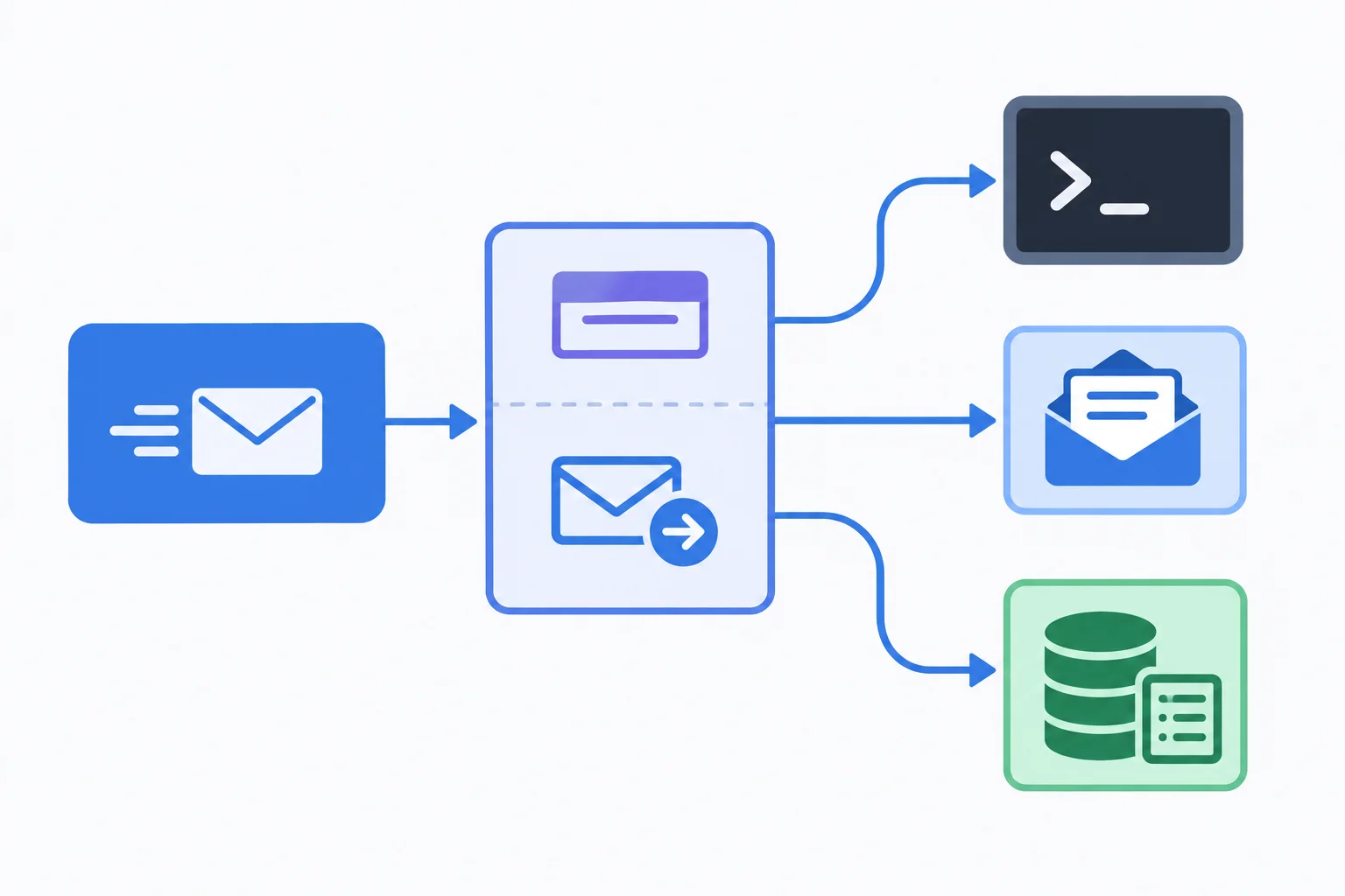 Diagrama mostrando um serviço de mensagens apontando para um contrato de envio, que por sua vez se relaciona a destinos independentes como console, e-mail e registro em memória.