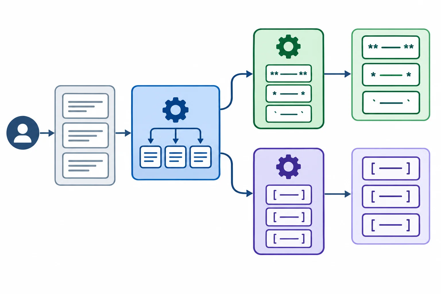 Diagrama mostrando uma chamada para formatar_todos em uma instância concreta, seguida de chamadas para formatar em cada texto e uma lista final de textos formatados.