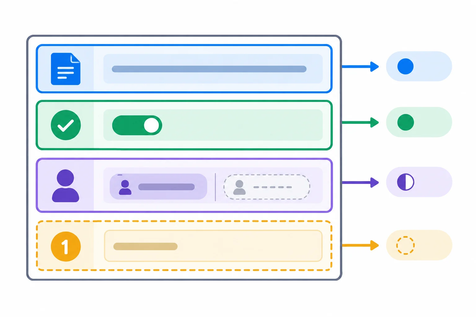 Diagrama de um registro de tarefa dividido em quatro campos: título e concluída como campos obrigatórios, responsável como obrigatório com dois estados de valor possíveis, e prioridade como campo opcional.
