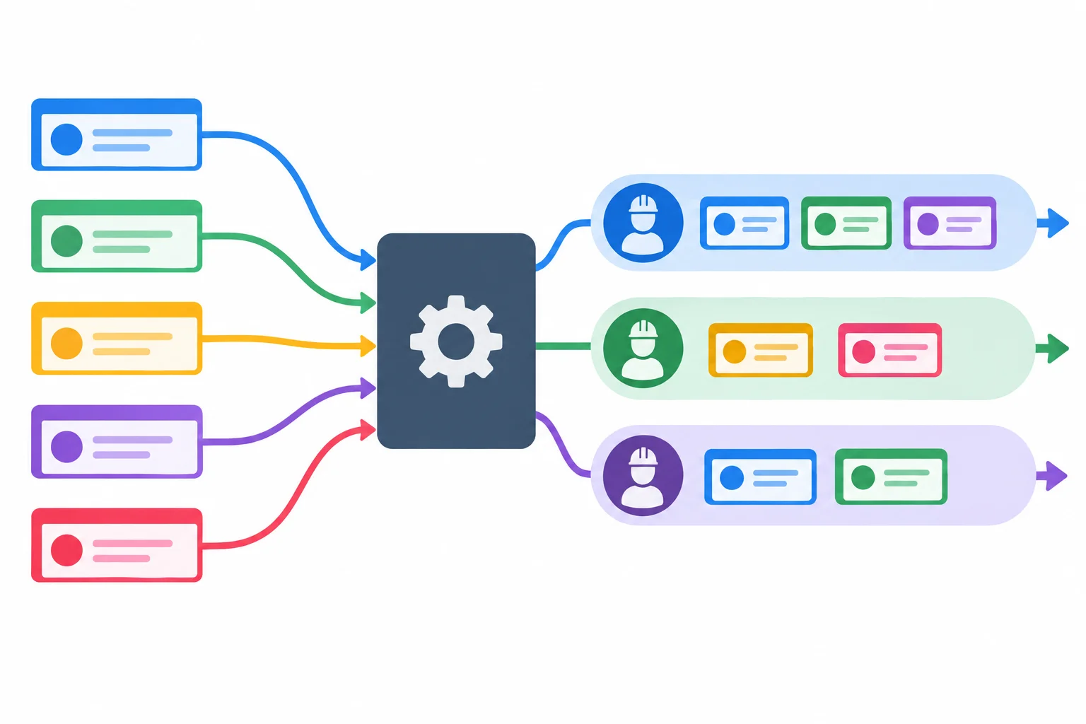 Diagrama com várias entradas chegando a um executor central, que as encaminha para três threads trabalhadoras reutilizáveis.