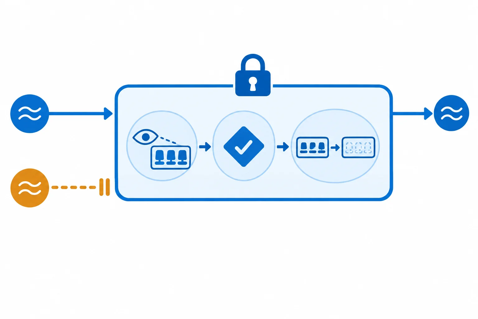 Diagrama de uma única caixa protegida por cadeado contendo as etapas consultar vagas, validar disponibilidade e decrementar vagas; duas threads chegam à entrada da caixa, mas somente uma está dentro.