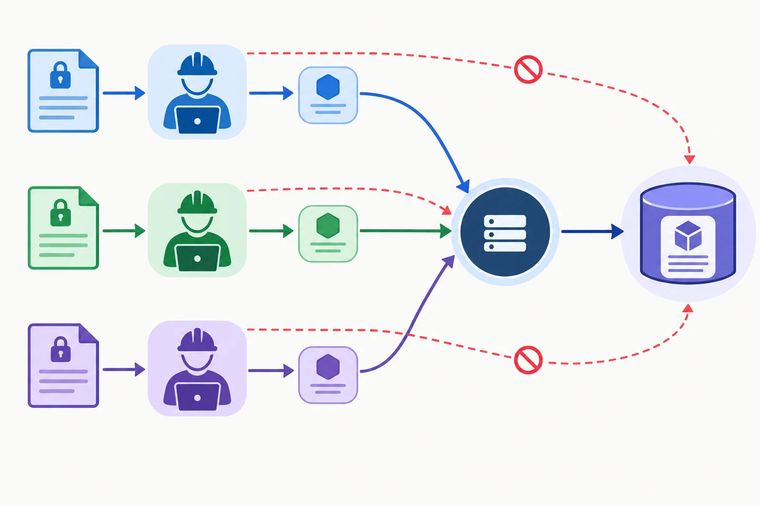 Diagrama mostrando três trabalhadores com entradas separadas que retornam resultados ao coordenador, que atualiza sozinho um acumulador central.