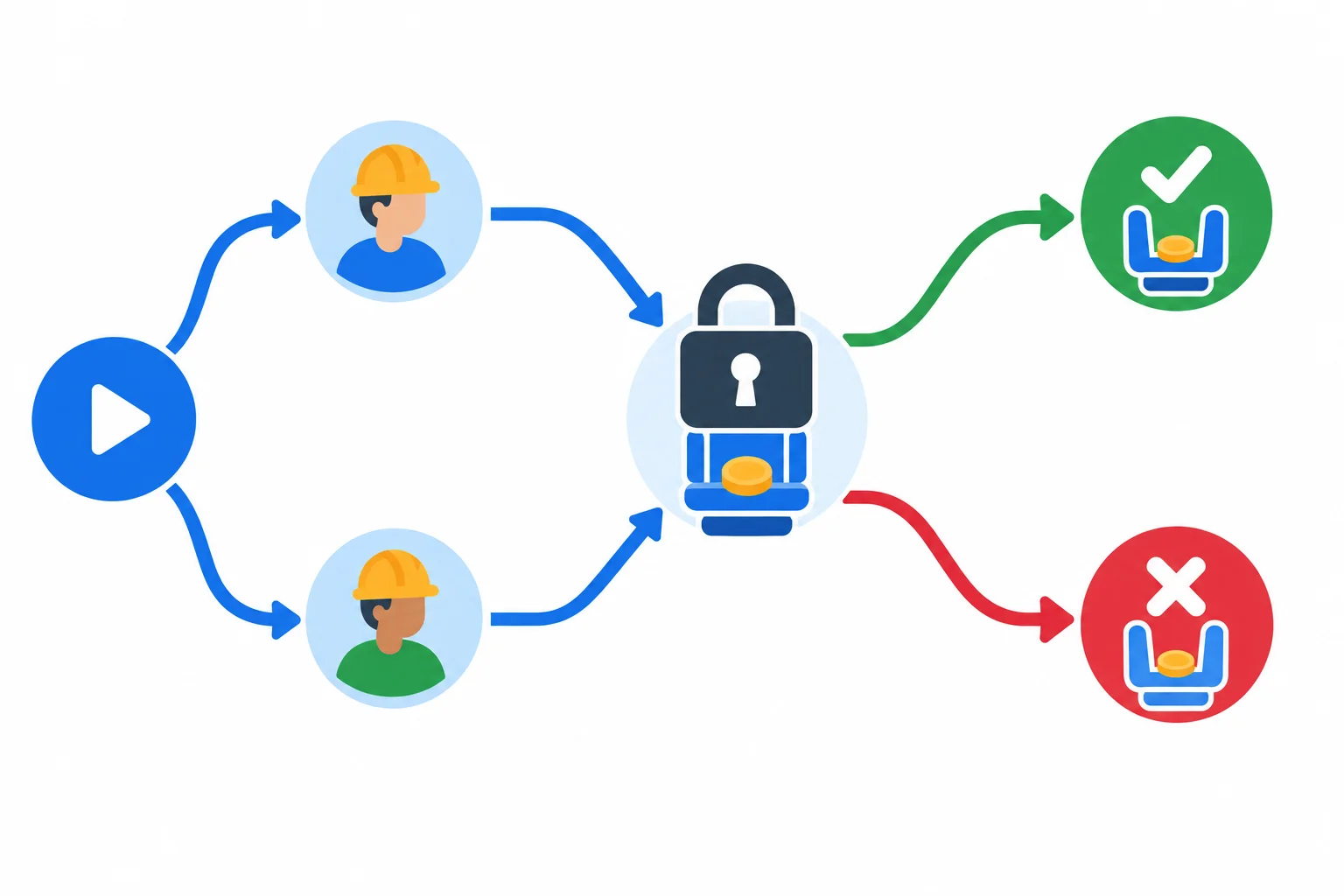 Diagrama com duas threads liberadas por um mesmo evento, convergindo para um cadeado que protege uma única vaga; uma reserva é aceita e a outra recusada.