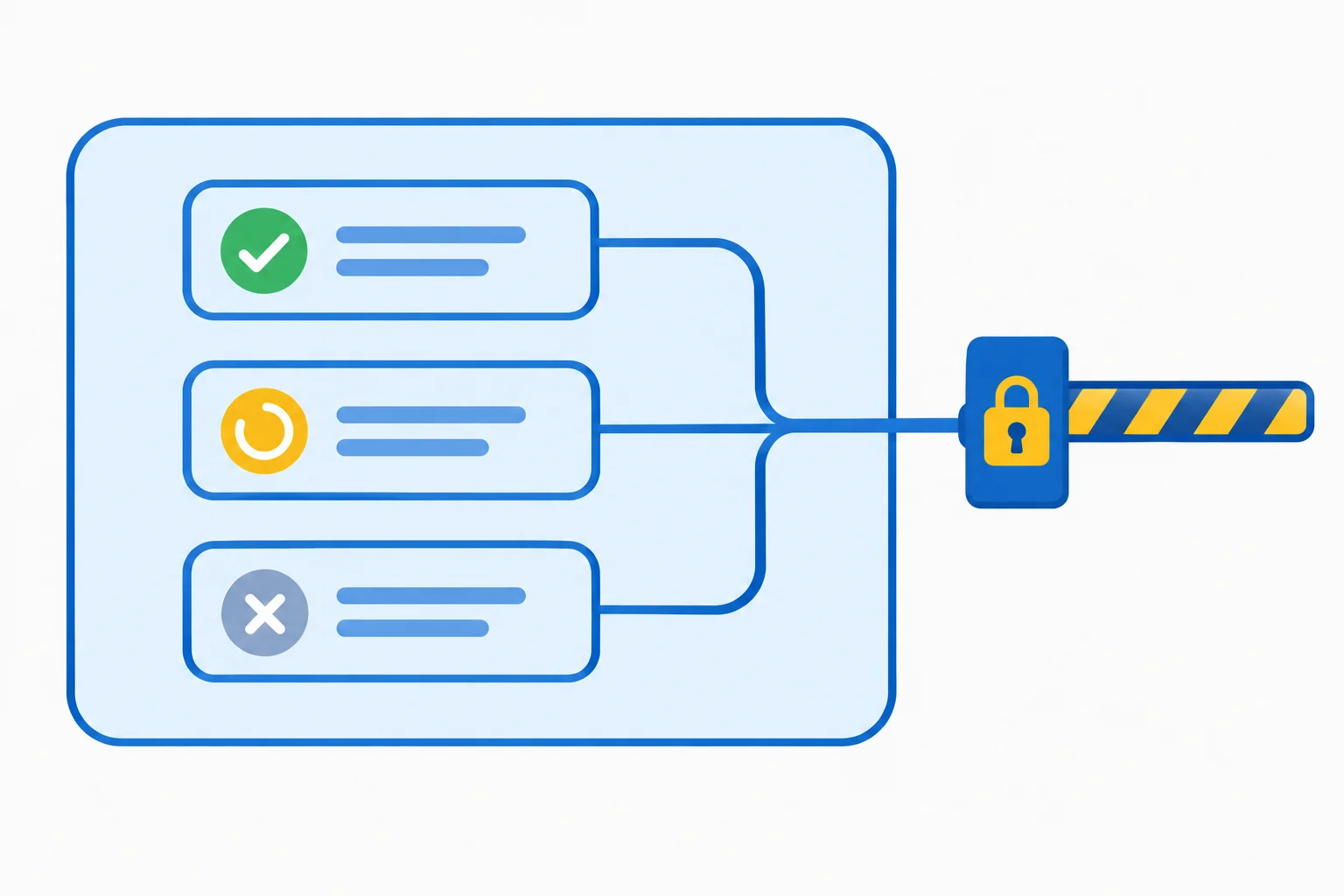 Diagrama de um escopo TaskGroup contendo três tarefas relacionadas; uma seta aponta para a saída do escopo, bloqueada até que as três tarefas estejam encerradas.