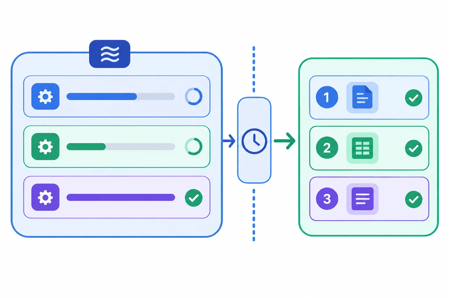 Diagrama mostrando três tarefas criadas dentro de um bloco TaskGroup, o fim do corpo do bloco, uma etapa de espera na saída assíncrona e três resultados disponíveis após o bloco.