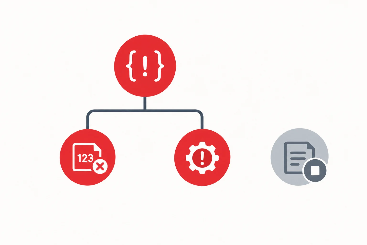 Diagrama de uma árvore com ExceptionGroup no topo, uma folha ValueError e uma folha RuntimeError; uma tarefa cancelada aparece separada, fora da árvore.