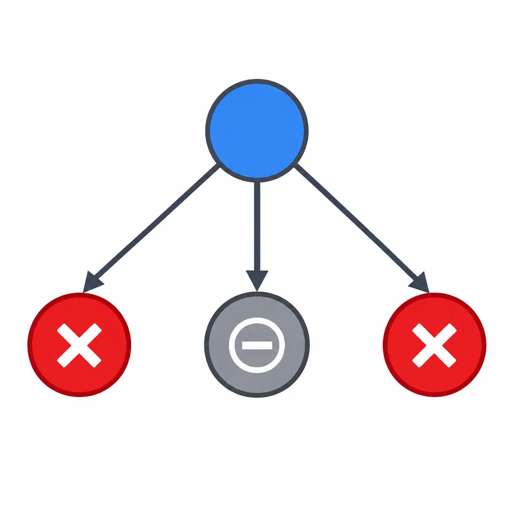 Três folhas: ValueError, CancelledError e RuntimeError