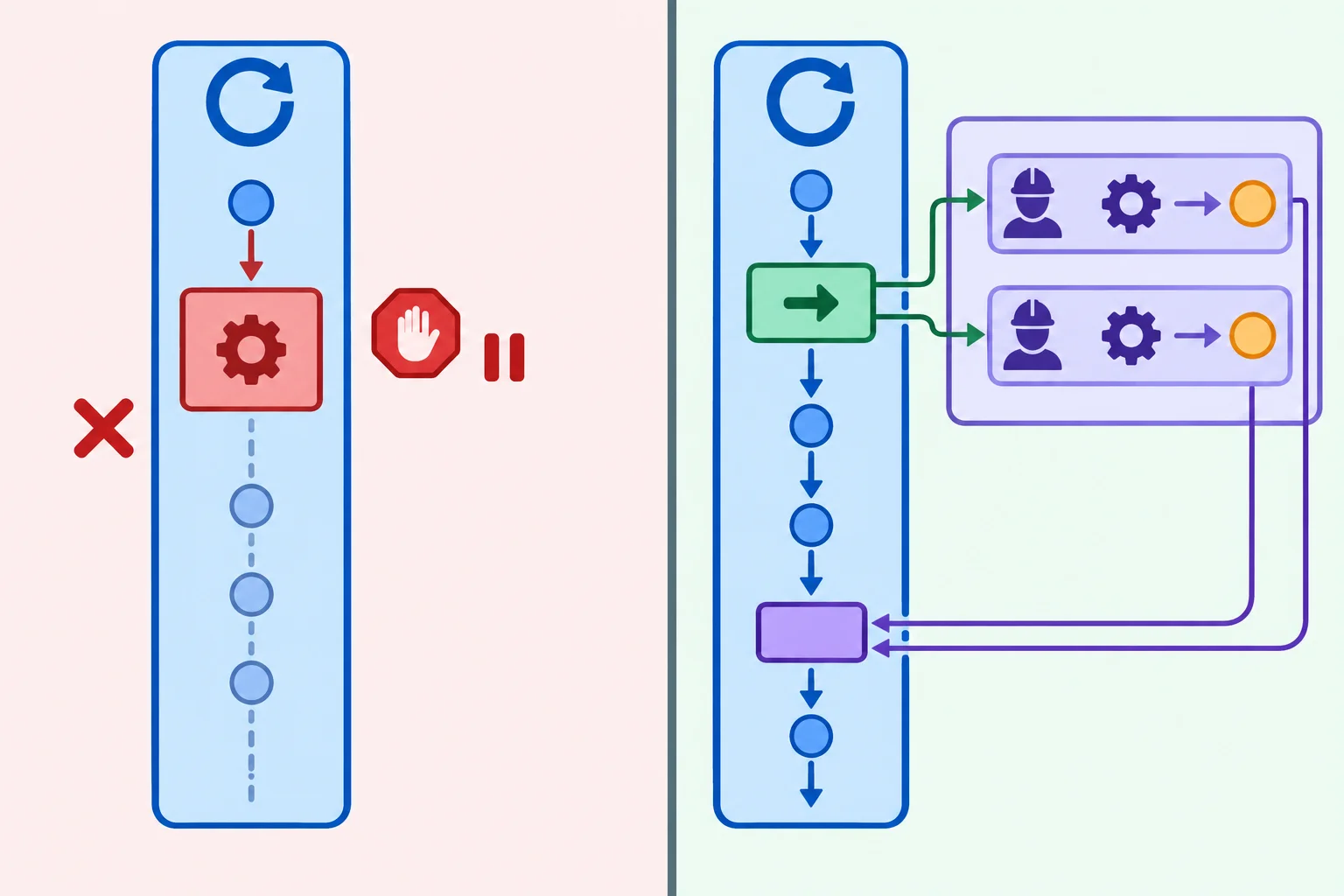 Diagrama comparando uma chamada síncrona direta que bloqueia o laço com run_in_executor, que envia a função a uma thread trabalhadora e devolve um futuro aguardável ao laço.