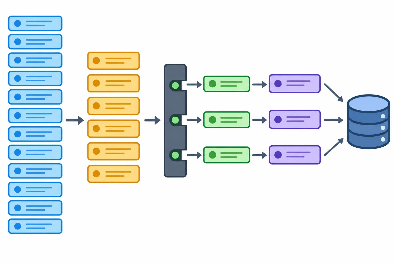 Diagrama mostrando doze tarefas criadas, seis aguardando antes de um portão de semáforo e três operações ativas depois do portão, usando um recurso compartilhado.