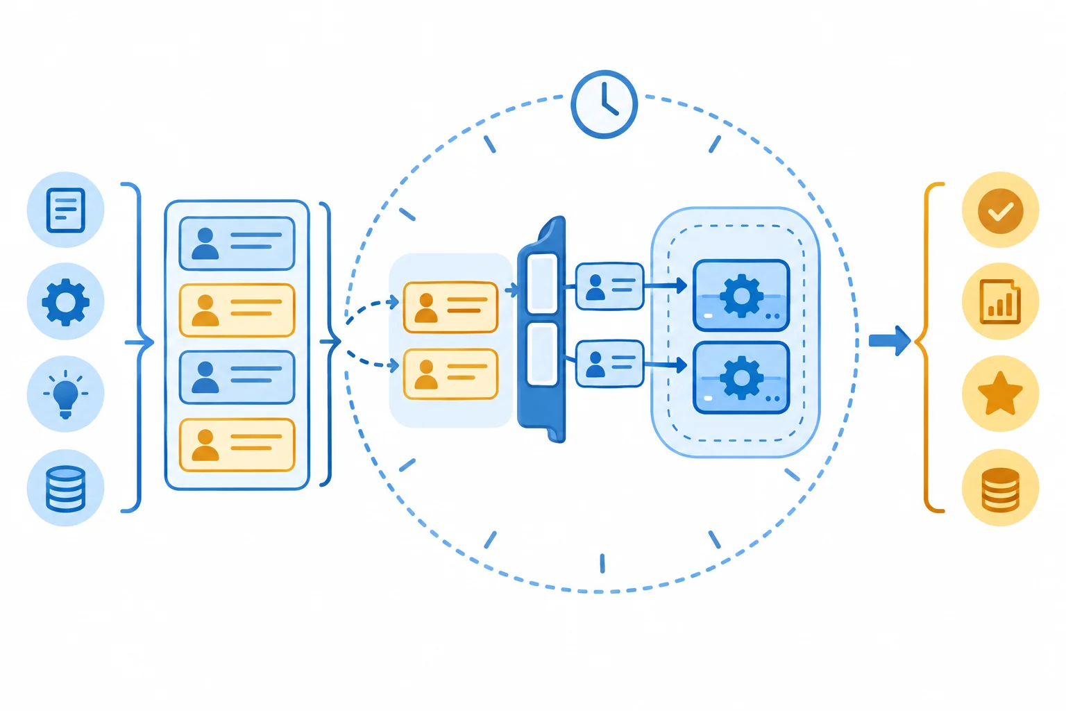 Diagrama de fluxo com lotes de quatro tarefas, um semáforo com duas permissões protegendo somente a operação de recurso e um contorno de timeout envolvendo a espera e a operação.