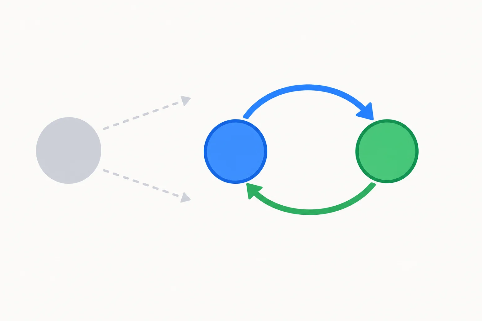Diagrama de dois objetos apontando um para o outro, formando um ciclo isolado e sem conexão com a raiz do programa.