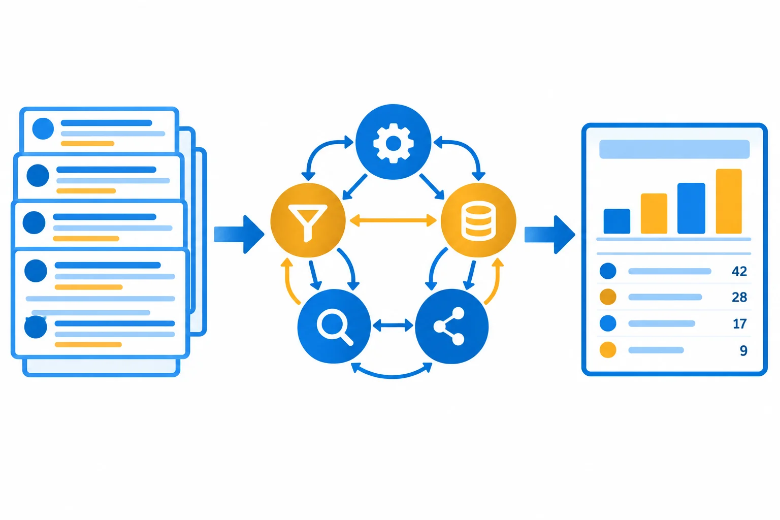 Diagrama de fluxo com registros de texto sintéticos passando por preparação, processamento em funções encadeadas e montagem de um relatório final; cada etapa é ligada por setas e as funções de processamento aparecem como nós internos.