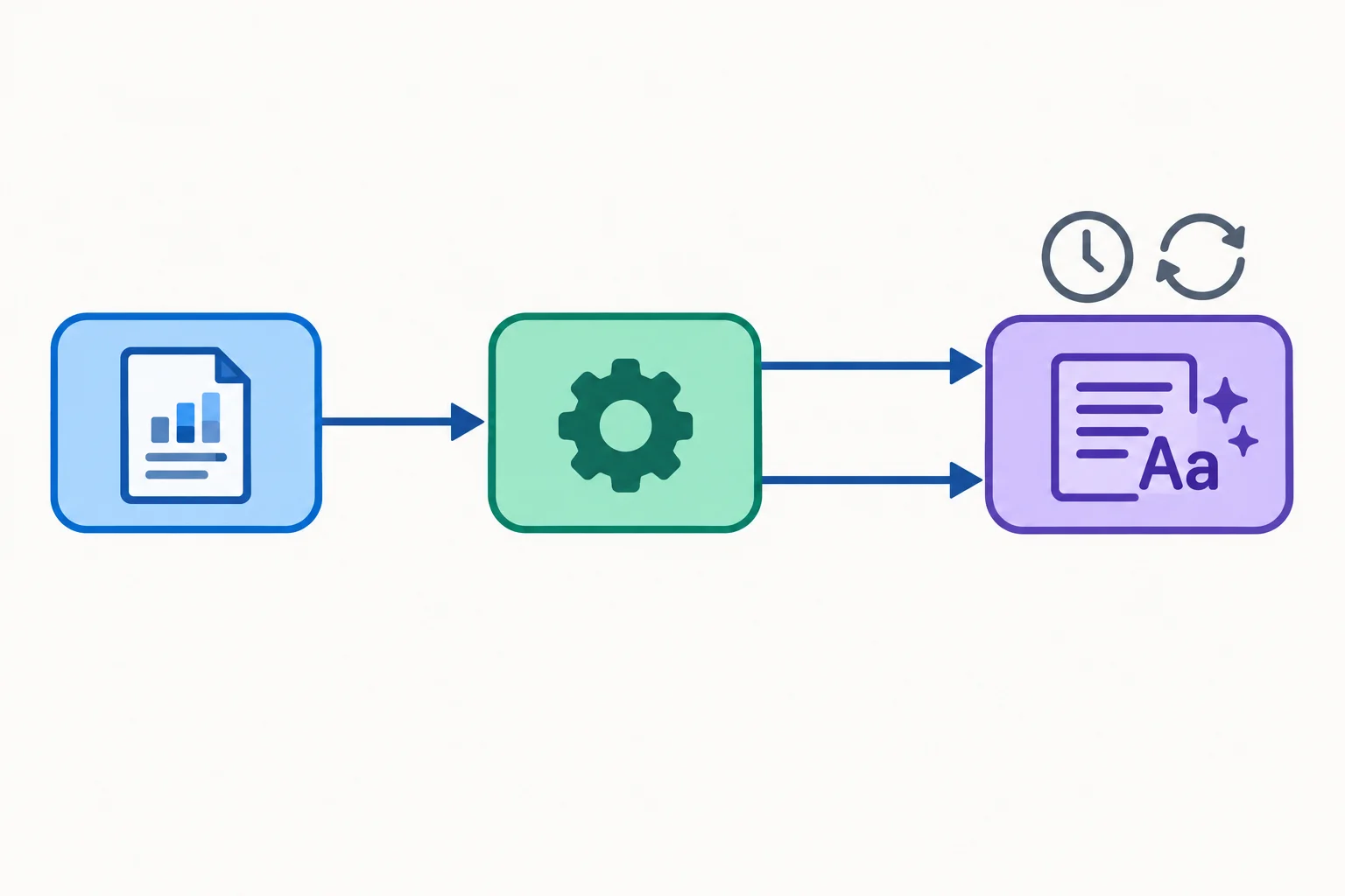 Diagrama de chamadas em que processar_registro chama normalizar_texto duas vezes para cada registro, enquanto montar_relatorio chama processar_registro.