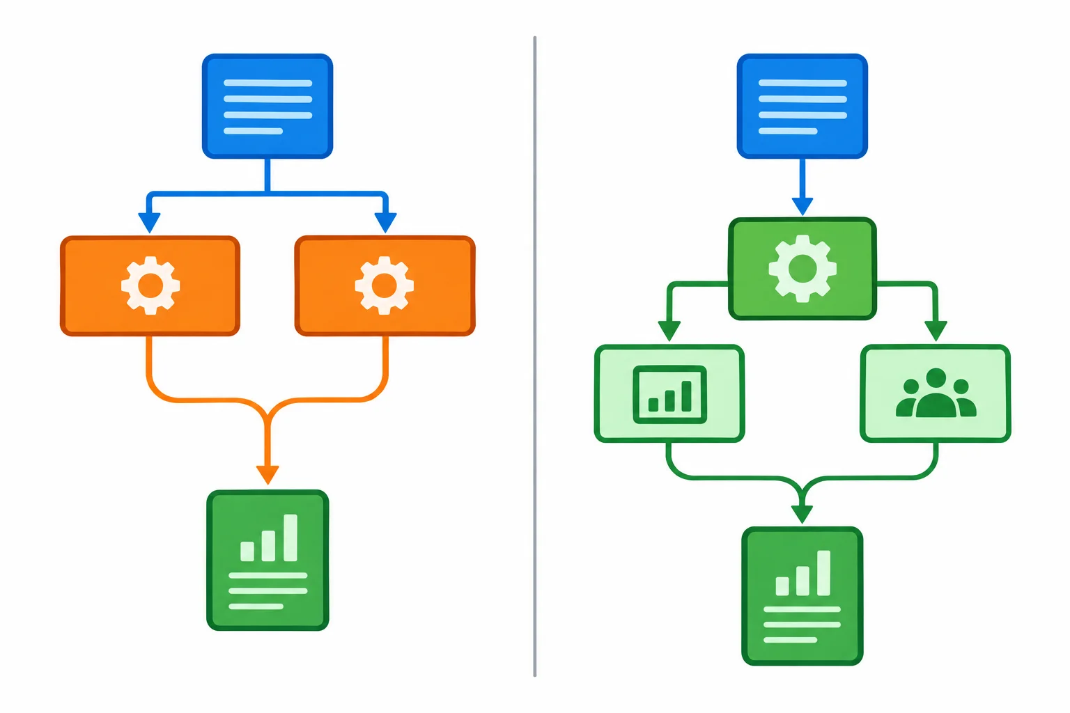 Comparação visual: na versão de referência, um mesmo texto segue duas vezes para a função de normalização; na versão alterada, segue uma vez e o resultado normalizado é reutilizado para produzir o texto e a contagem de palavras.
