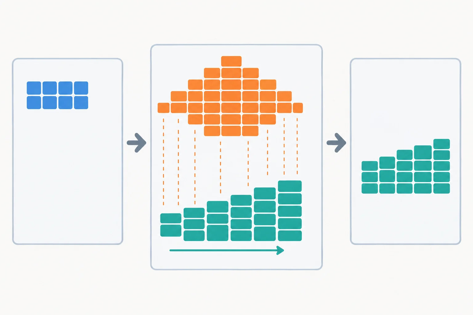 Diagrama temporal com snapshot antes, uma fase que cria blocos persistentes e temporários, e snapshot depois; apenas os blocos persistentes conectam os dois snapshots como diferença positiva.