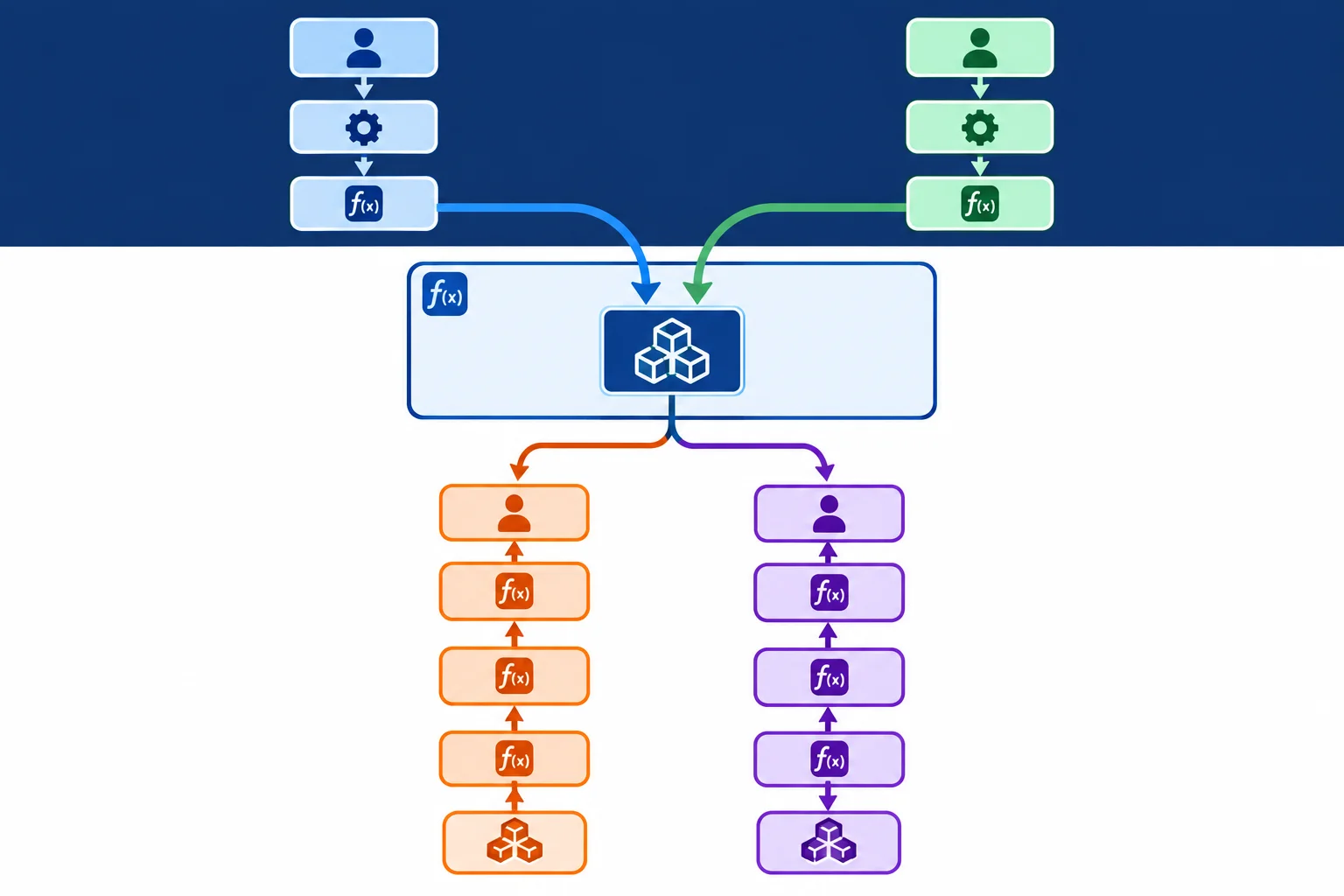 Diagrama com dois fluxos de chamada, importar_dados e aquecer_indice, convergindo para a mesma linha em criar_lotes; abaixo, dois tracebacks distintos preservam os caminhos de origem.