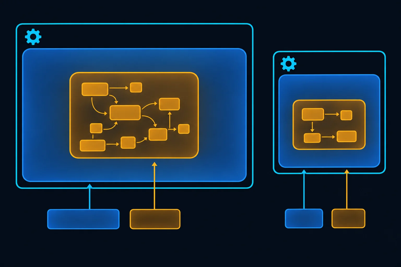 Diagrama de um processo: uma região menor representa blocos rastreados por tracemalloc; uma região maior representa a memória residente, RSS, na RAM. Um segundo processo aparece separado, fora do processo analisado.