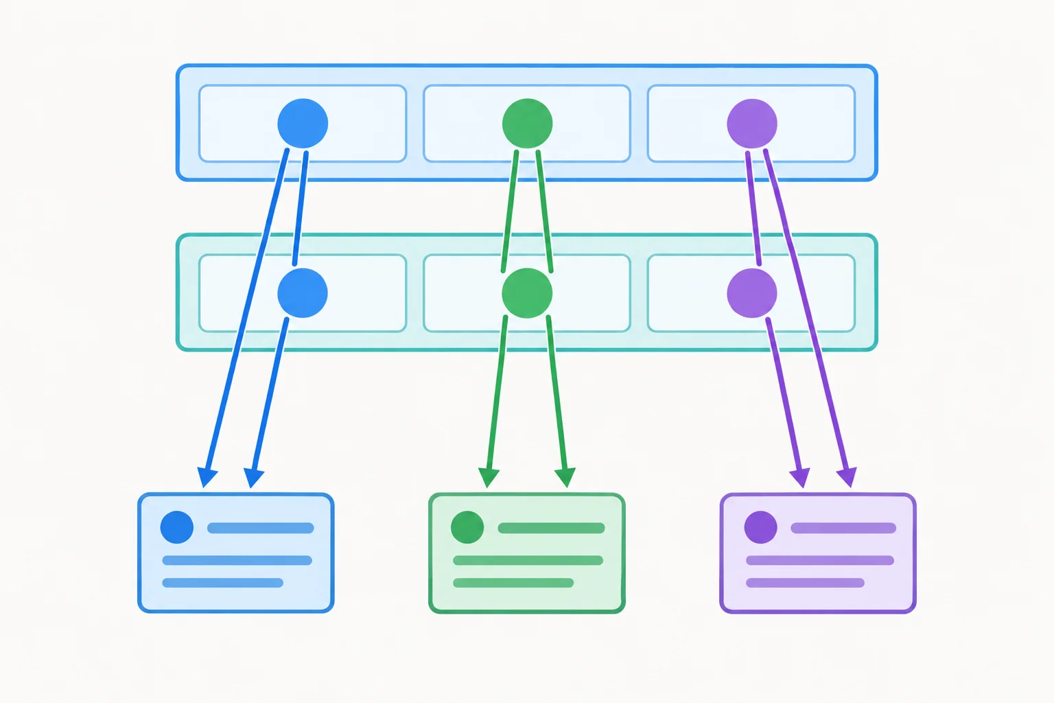 Diagrama de duas listas distintas, origem e cópia rasa, ambas apontando para os mesmos três objetos de registro; os dois contêineres coexistem.