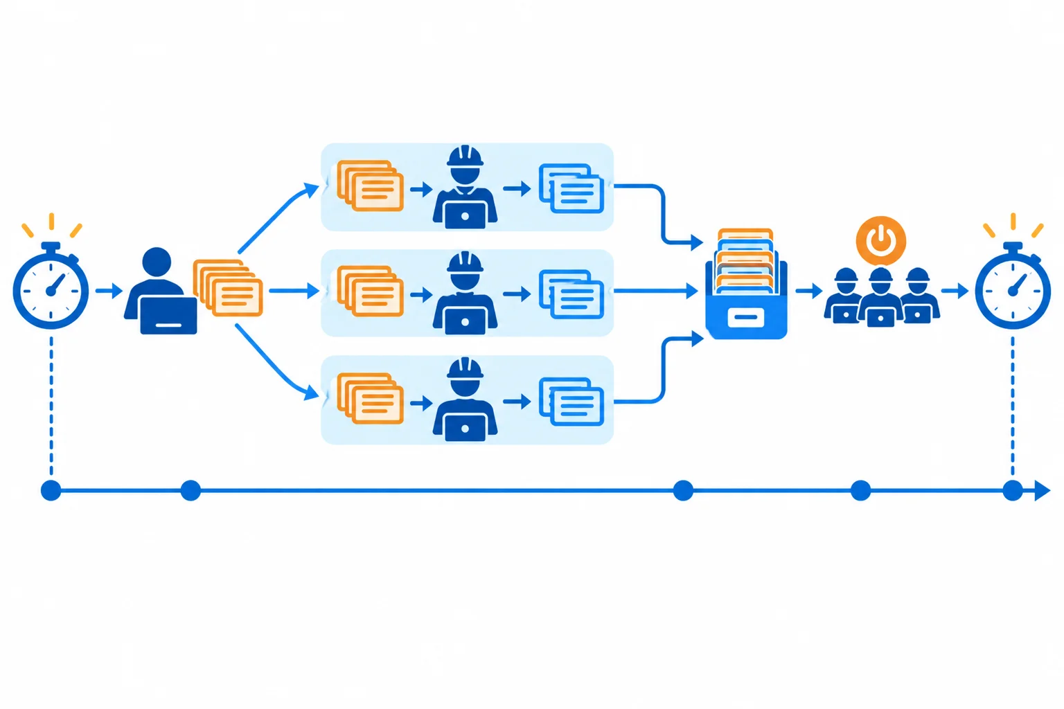 Diagrama de uma linha do tempo: cronômetro começa antes de enviar registros a trabalhadores concorrentes e só termina após todos os resultados retornarem, serem reunidos em ordem e o executor ser encerrado.