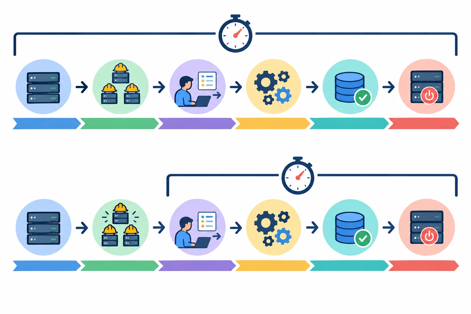 Diagrama comparando uso único, que mede criação do pool, ativação, trabalho e encerramento, com reutilização, que aquece o pool antes de medir e mede apenas submissão, trabalho e entrega dos resultados.