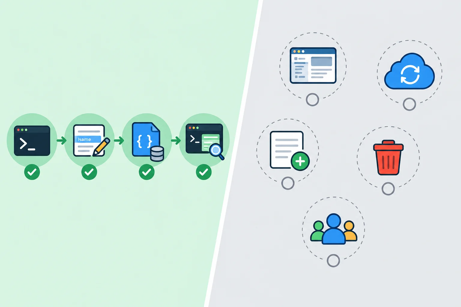 Comparação entre um fluxo curto e contínuo de consultar, atualizar, salvar e consultar novamente, e vários blocos opcionais desconectados ou incompletos.