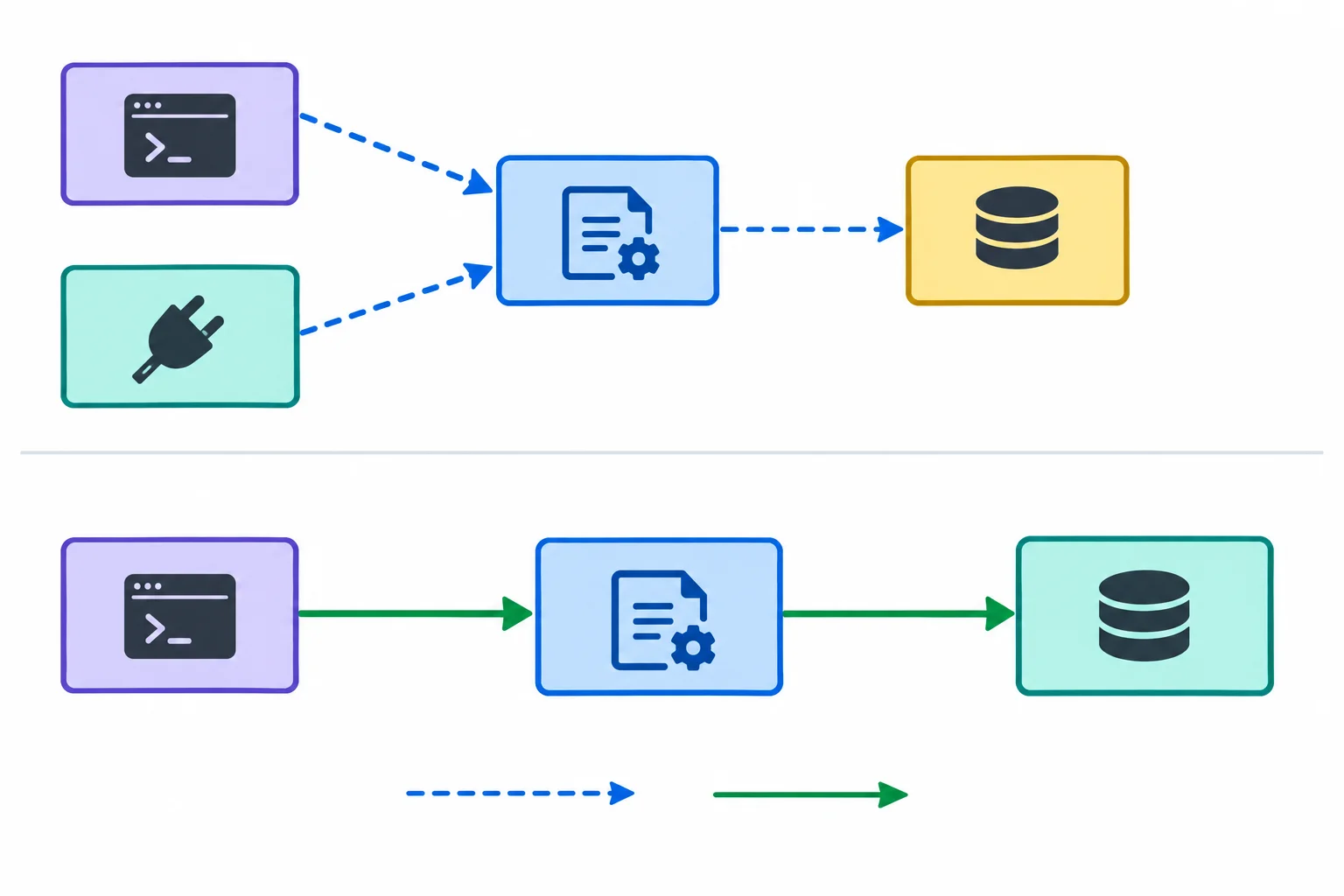 Diagrama em duas partes. Na parte superior, setas de importação apontam de interface, adaptadores e aplicação para domínio e contrato da aplicação. Na parte inferior, setas de execução seguem da interface para aplicação e depois para um objeto adaptador.