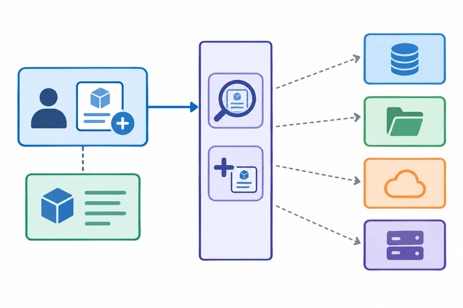 Diagrama mostrando o caso de uso Cadastro apontando para um contrato de repositório com as operações buscar_por_codigo e adicionar; adaptadores externos aparecem atrás do contrato, sem ligação direta com o domínio.