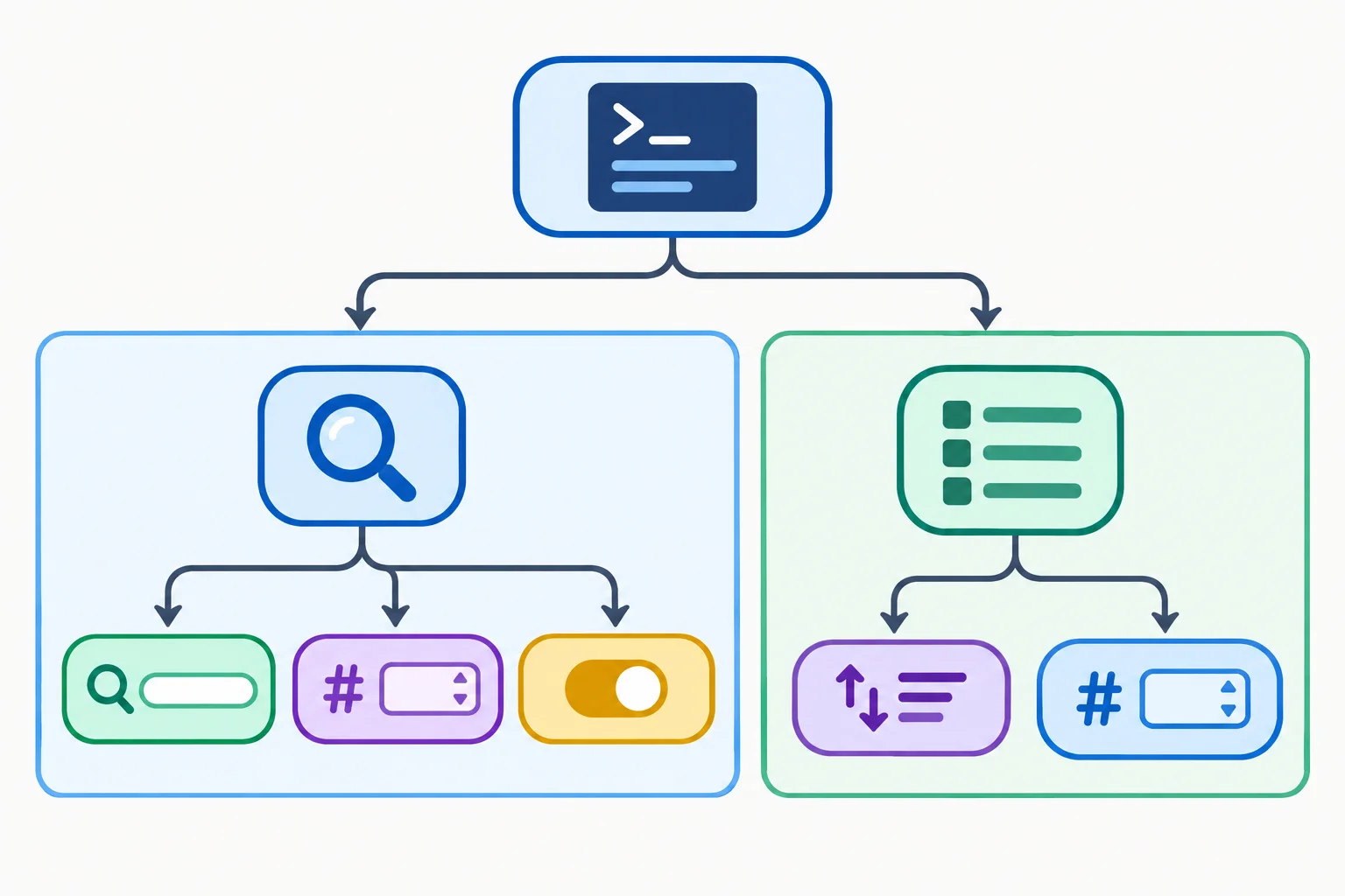 Diagrama em árvore com um parser principal no topo, ramificando para os subcomandos buscar e listar. Buscar contém termo, limite e detalhado; listar contém ordem e limite.