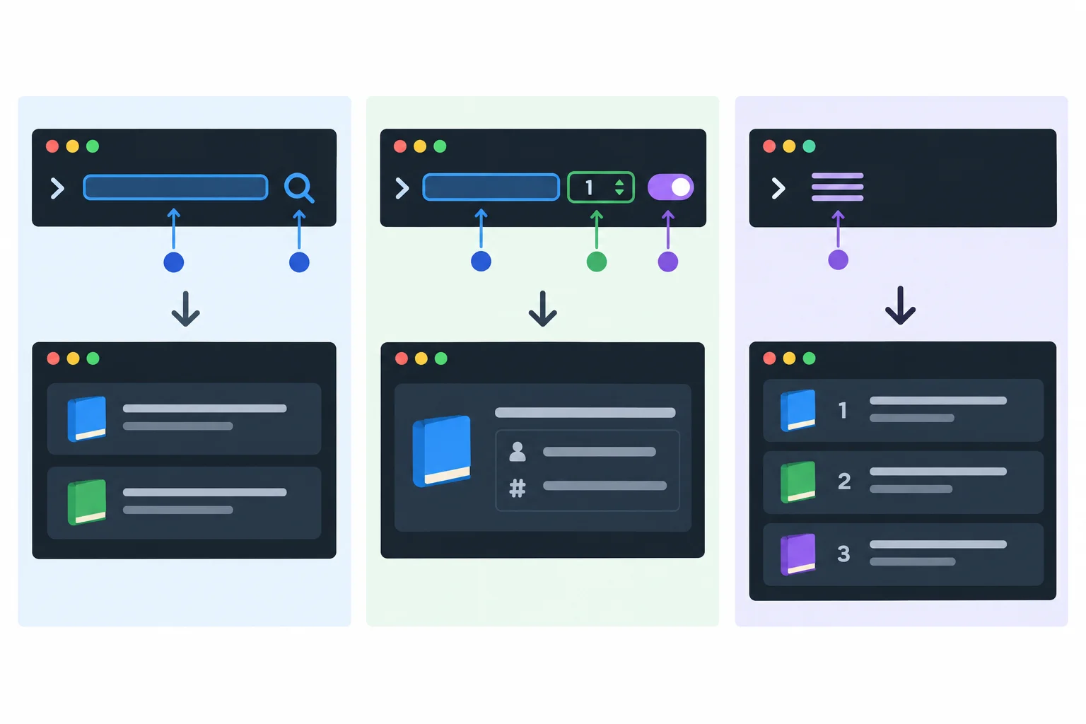 Diagrama de terminal comparando busca com padrão de dois resultados, busca detalhada limitada a um resultado e listagem ordenada por identificador.