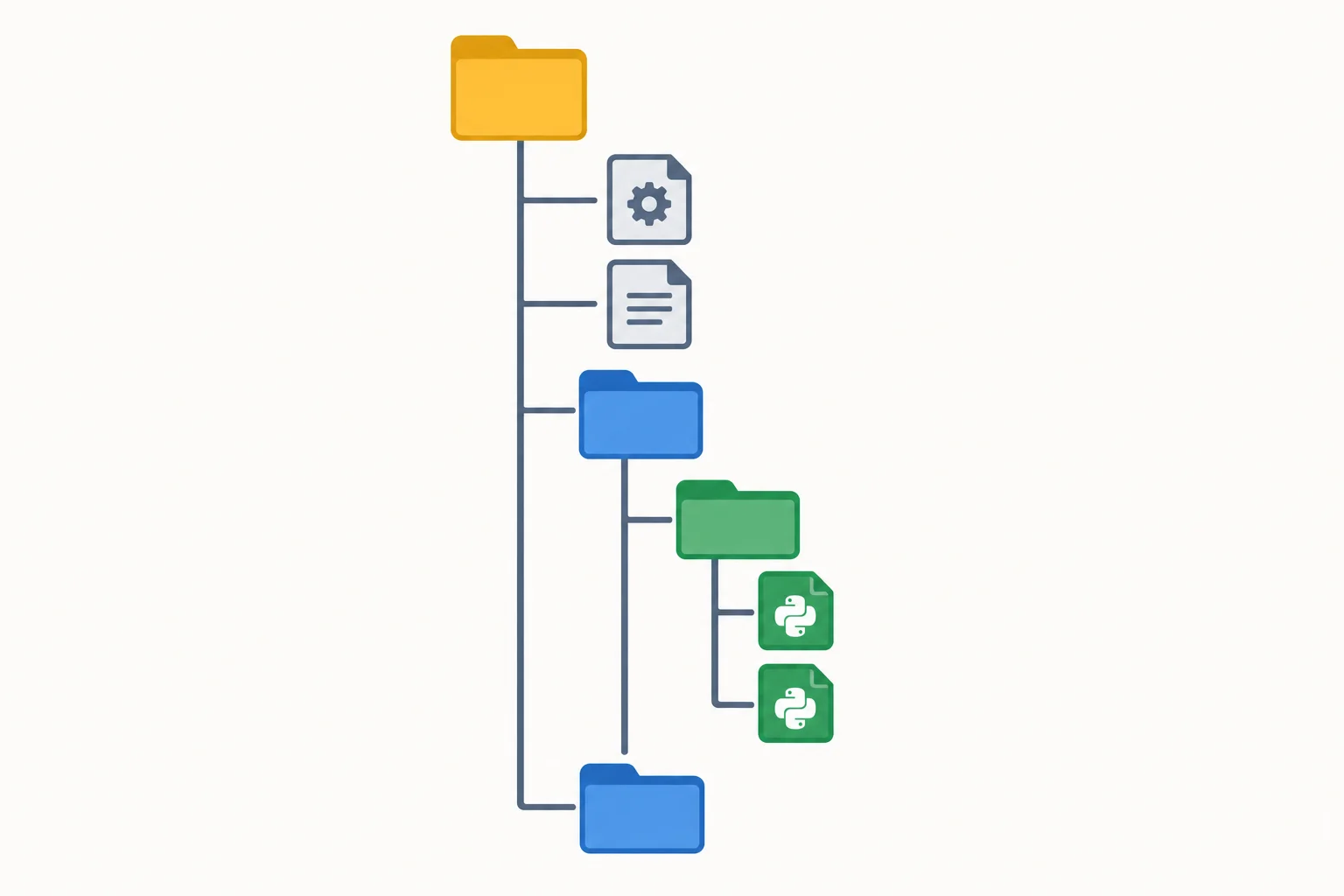 Diagrama de árvore em que a raiz tarefas-cli contém pyproject.toml, README.md, src e tests; src contém tarefas; e tarefas contém __init__.py e cli.py.