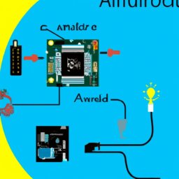 Imagem do artigo Configuração do ambiente de trabalho com Arduíno