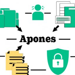 Imagem do artigo Autenticação e autorização em API's NodeJS: Armazenamento seguro de senhas