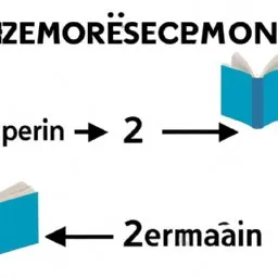 Imagem do artigo Preposições em alemão: Preposições de separação