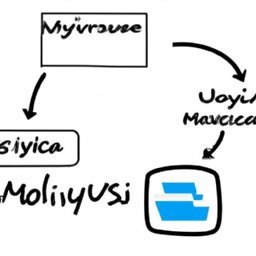 Article image Using MySQL with Java