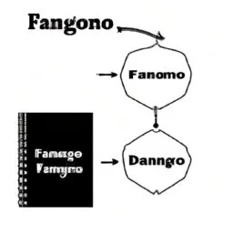 Article image Forms in Django: Forms in Django