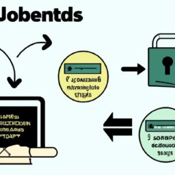 Article image Authentication and authorization in NodeJS APIs: Generation and renewal of access tokens