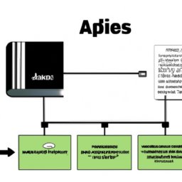 Article image NodeJS Basics: API Documentation