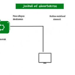 Article image Creating a basic server with NodeJS: Working with HTTP requests