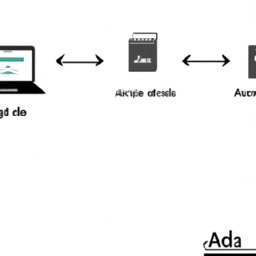 Article image Creating a Basic Server with NodeJS: Testing and Documenting the API