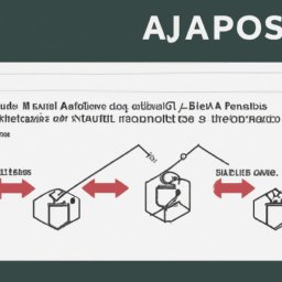 Article image Error handling in NodeJS